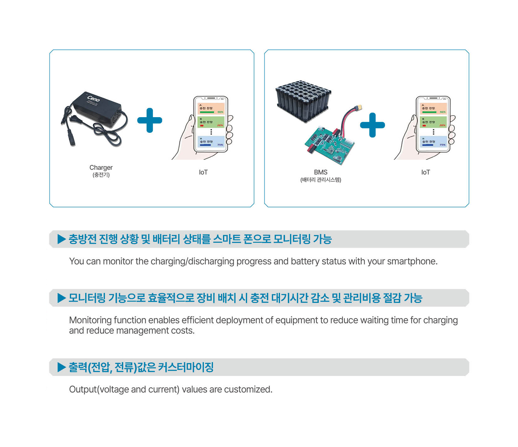 충전기 및 배터리 모니터링 시스템