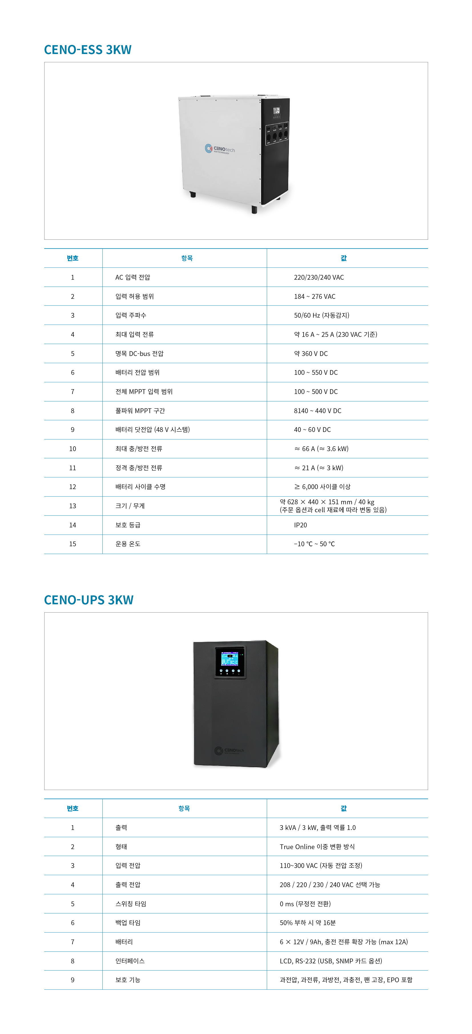 CENO-ESS 3KW / CENO-UPS 3KW
