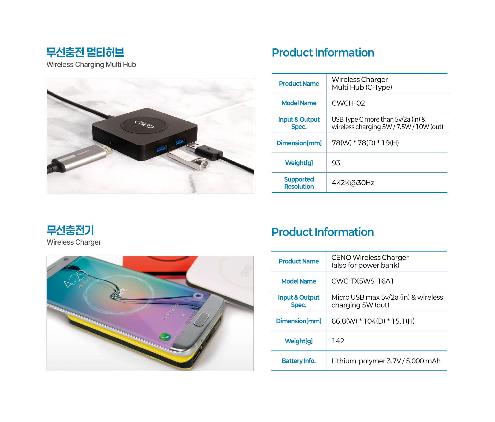 Wireless charger for smartphones