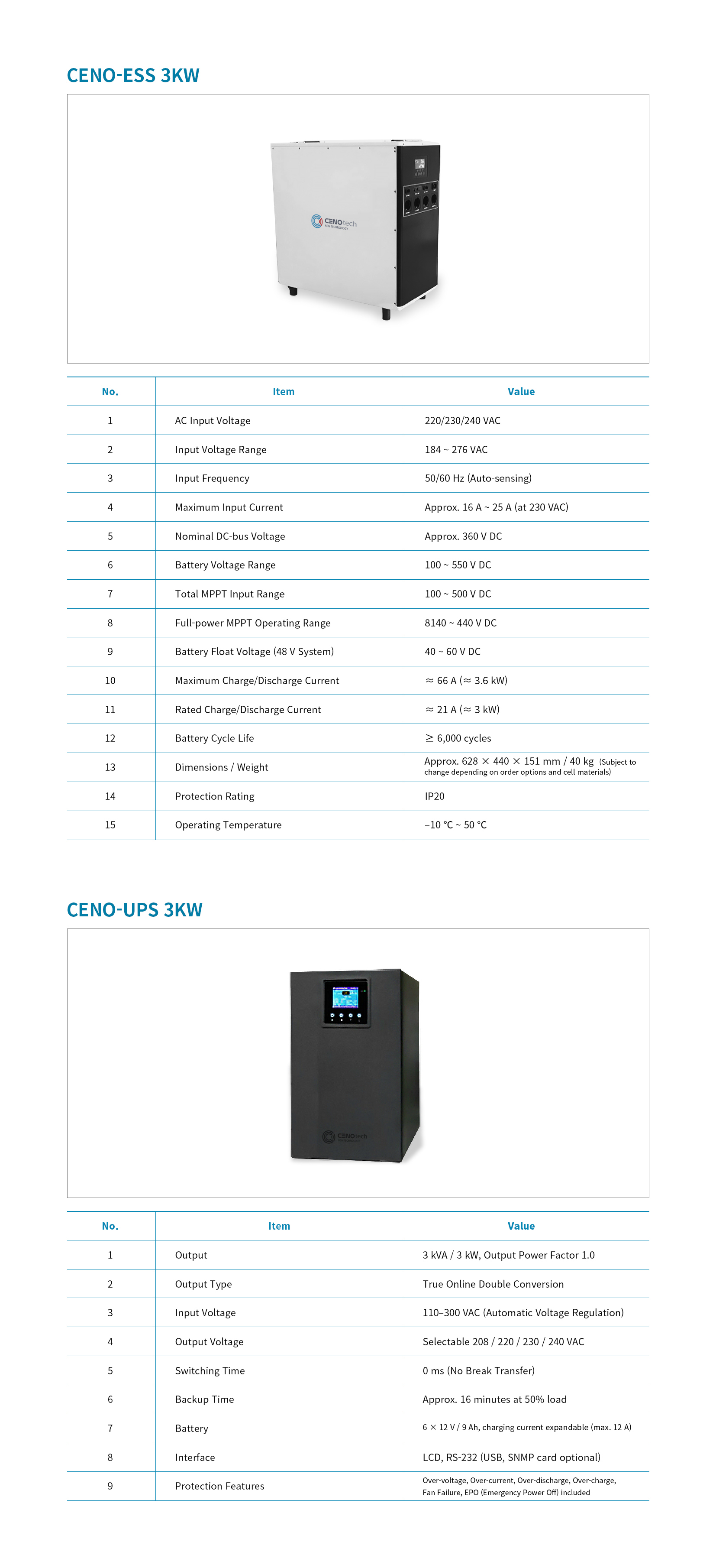 CENO-ESS 3KW / CENO-UPS 3KW